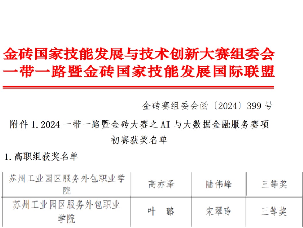 金融科技学院在第八届一带一路暨金砖国家技能发展与技术创新大赛多个赛项中斩获佳绩